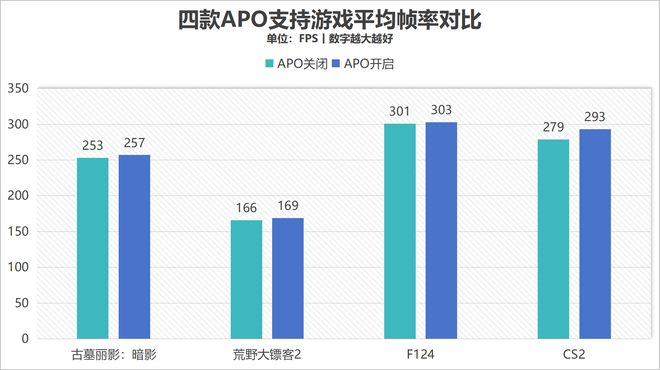 九游app：散热好、噪音低、性能强！AI高静游戏本联想拯救者Y9000P评测(图28)