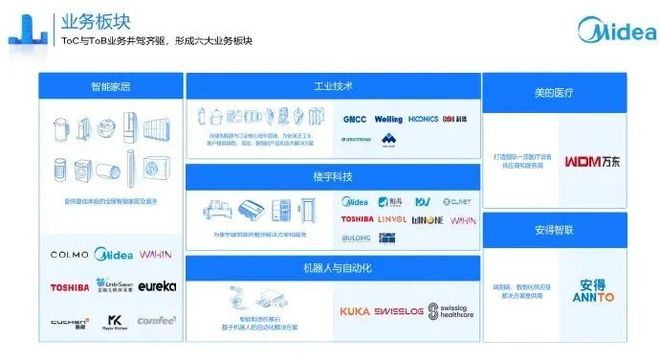 美的副总裁王建国：未来三年计划投入500 亿元以上布局AI大模型(图2)