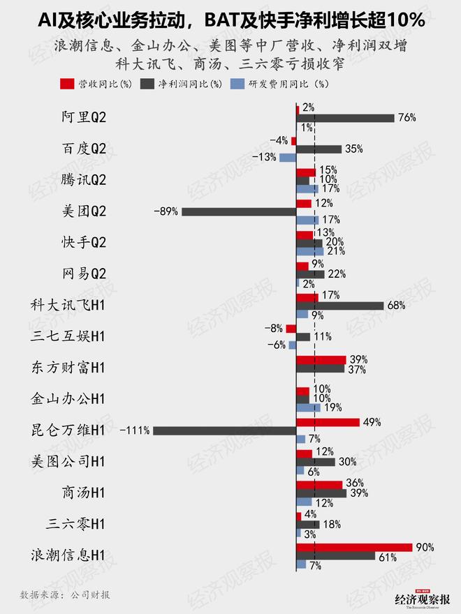 九游娱乐：一文看懂AI竞赛：王座更替 谁家的AI更招财(图3)
