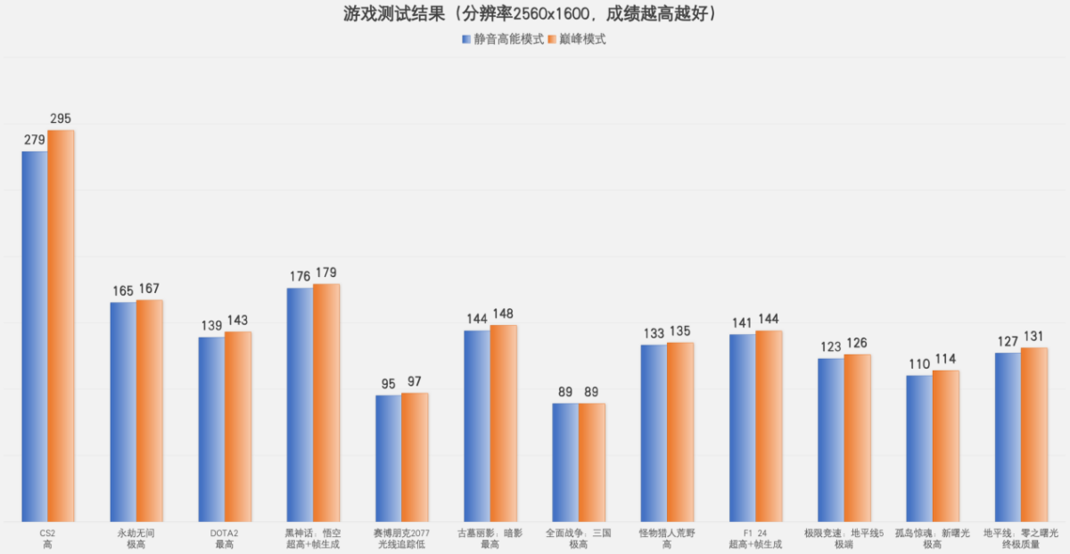 被“静”艳了！AI高静游戏本雷神ZERO 16 Pro深度评测(图5)
