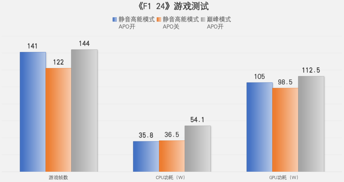 被“静”艳了！AI高静游戏本雷神ZERO 16 Pro深度评测(图13)