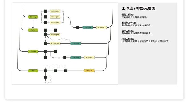 超2000人同时在线港科大AI小镇创下热度神话负责人：“AI游戏将真正爆发”(图8)