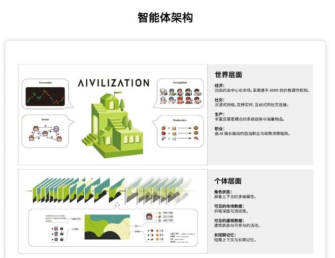 超2000人同时在线港科大AI小镇创下热度神话负责人：“AI游戏将真正爆发”(图7)