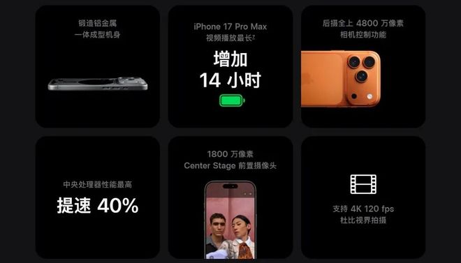 苹果发布会速看 iPhone 17全系高刷、Apple Watch、AirPods Pro新品盘点(图14)