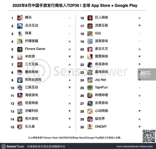 触乐本周行业大事：《归龙潮》宣布停运《明日方舟：终末地》公布公测时间米哈游成立两家AI相关公司(图10)