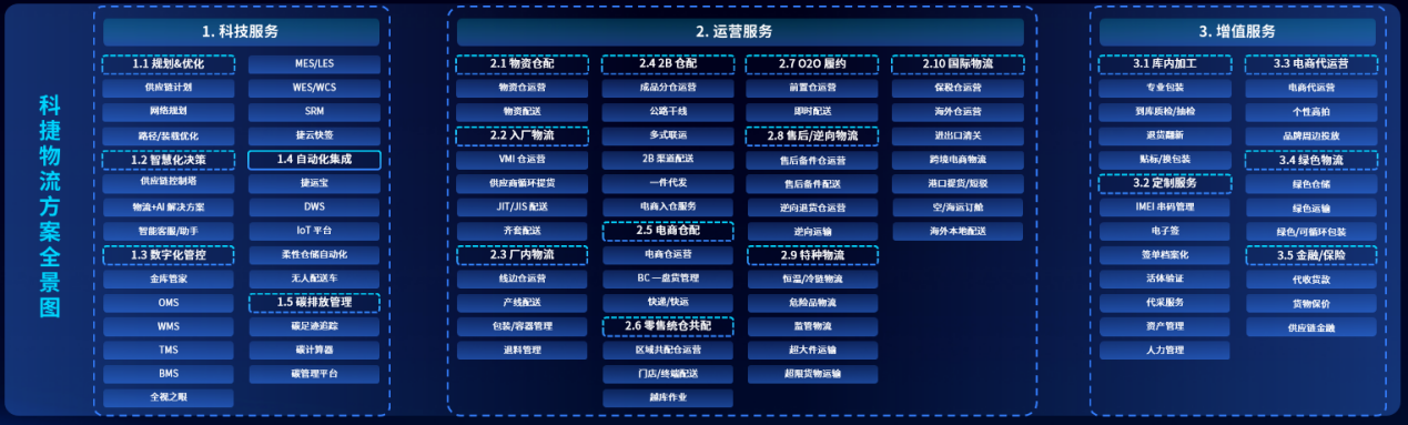 让AI更“懂行” 神州控股科捷打造技术驱动的行业供应链专家