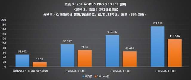 纯白旗舰新标杆!技嘉X870E X3D电竞冰雕主板性能首测(图21)