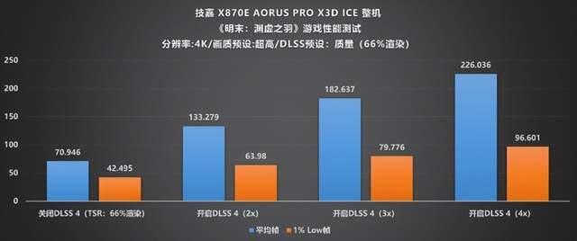 纯白旗舰新标杆!技嘉X870E X3D电竞冰雕主板性能首测(图23)
