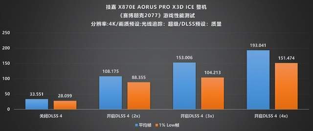 纯白旗舰新标杆!技嘉X870E X3D电竞冰雕主板性能首测(图20)