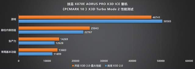 纯白旗舰新标杆!技嘉X870E X3D电竞冰雕主板性能首测(图24)