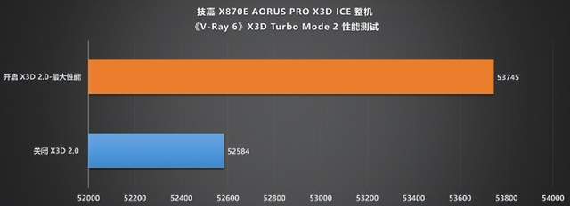 纯白旗舰新标杆!技嘉X870E X3D电竞冰雕主板性能首测(图28)