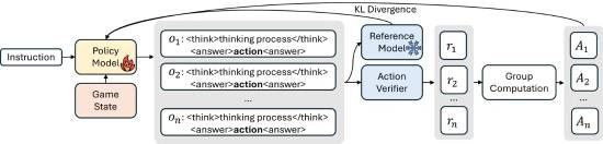 腾讯研发的全新框架太强大！AI玩《王者荣耀》更牛了(图2)