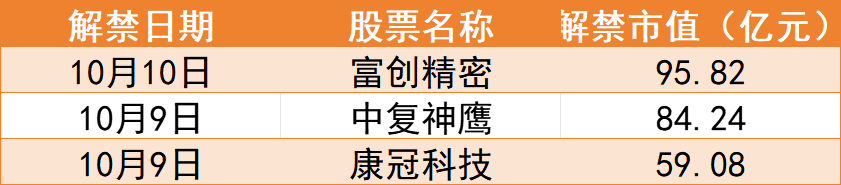 中国9月金融数据将出炉；OpenAI举办开发者大会丨一周前瞻(图2)