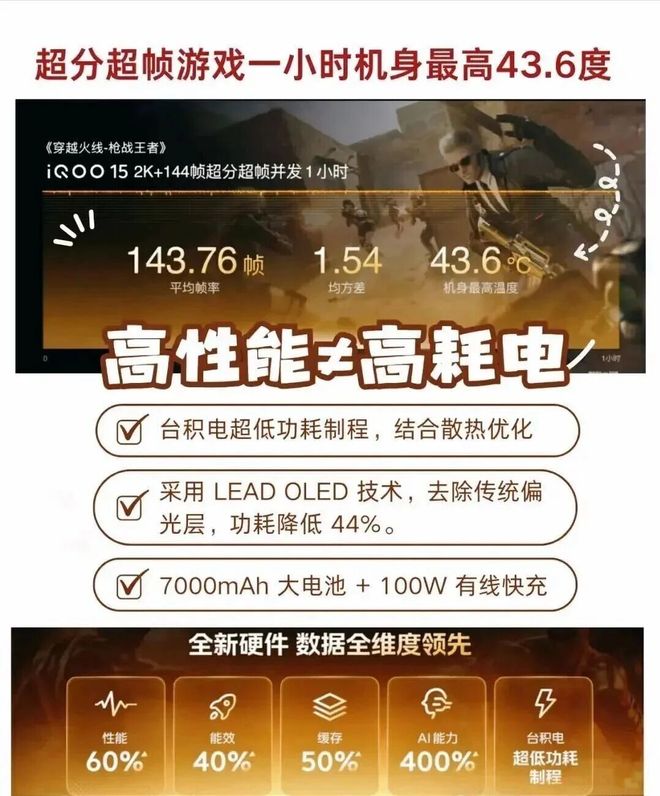 九游娱乐：iQOO 15继续预热：搭载自研电竞芯片Q3+SOC方案！(图6)