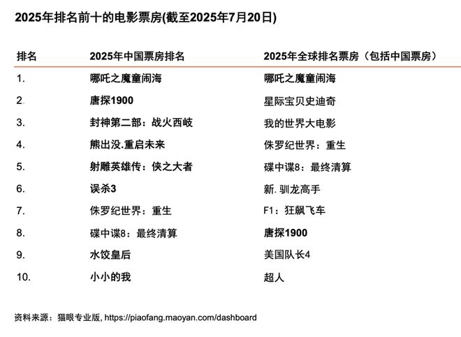 从全球到中国娱乐及媒体行业展望（2025-2029）(图11)