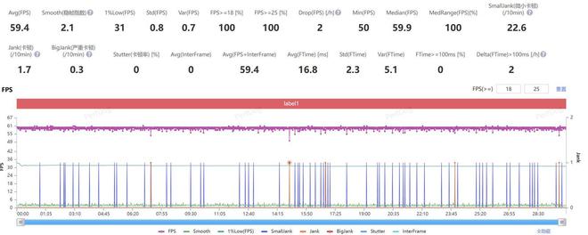 vivo X300 Pro评测：影像与性能的双重越级(图17)