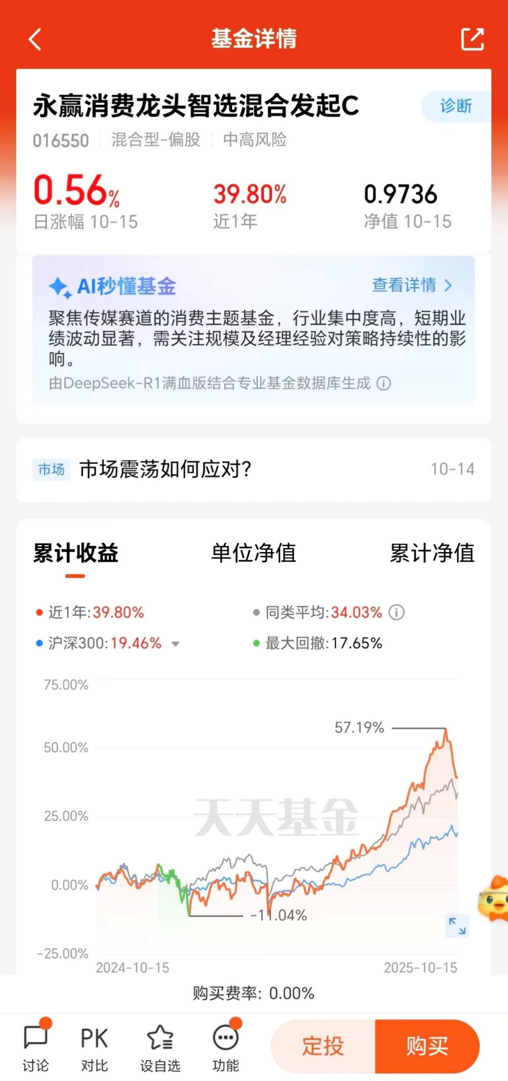 游戏板块基本面向好把握机遇就看这只消费基！