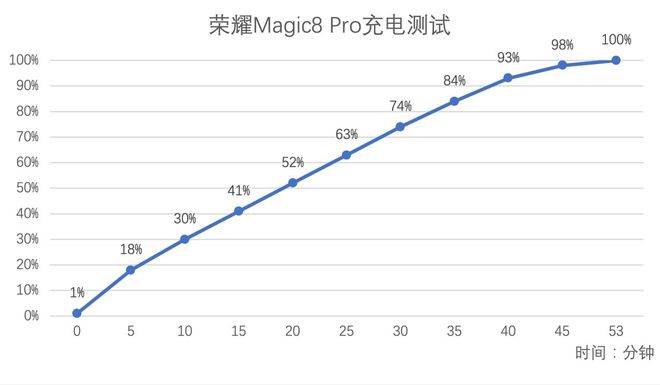 荣耀Magic8 Pro评测：AI赋能全场景智能重构日常(图22)