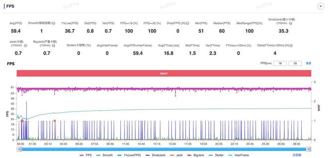 荣耀Magic8 Pro评测：AI赋能全场景智能重构日常(图20)