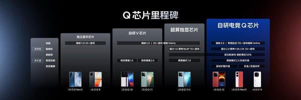 九游app：iQOO 13展示最新电竞性能技术：自研电竞芯片Q2+2K Q10珠峰屏(图4)