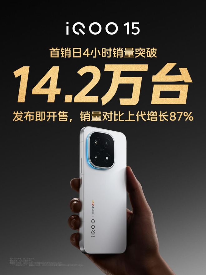 九游娱乐：iQOO 15首销日4小时销量突破142万台销量比上代增长87%