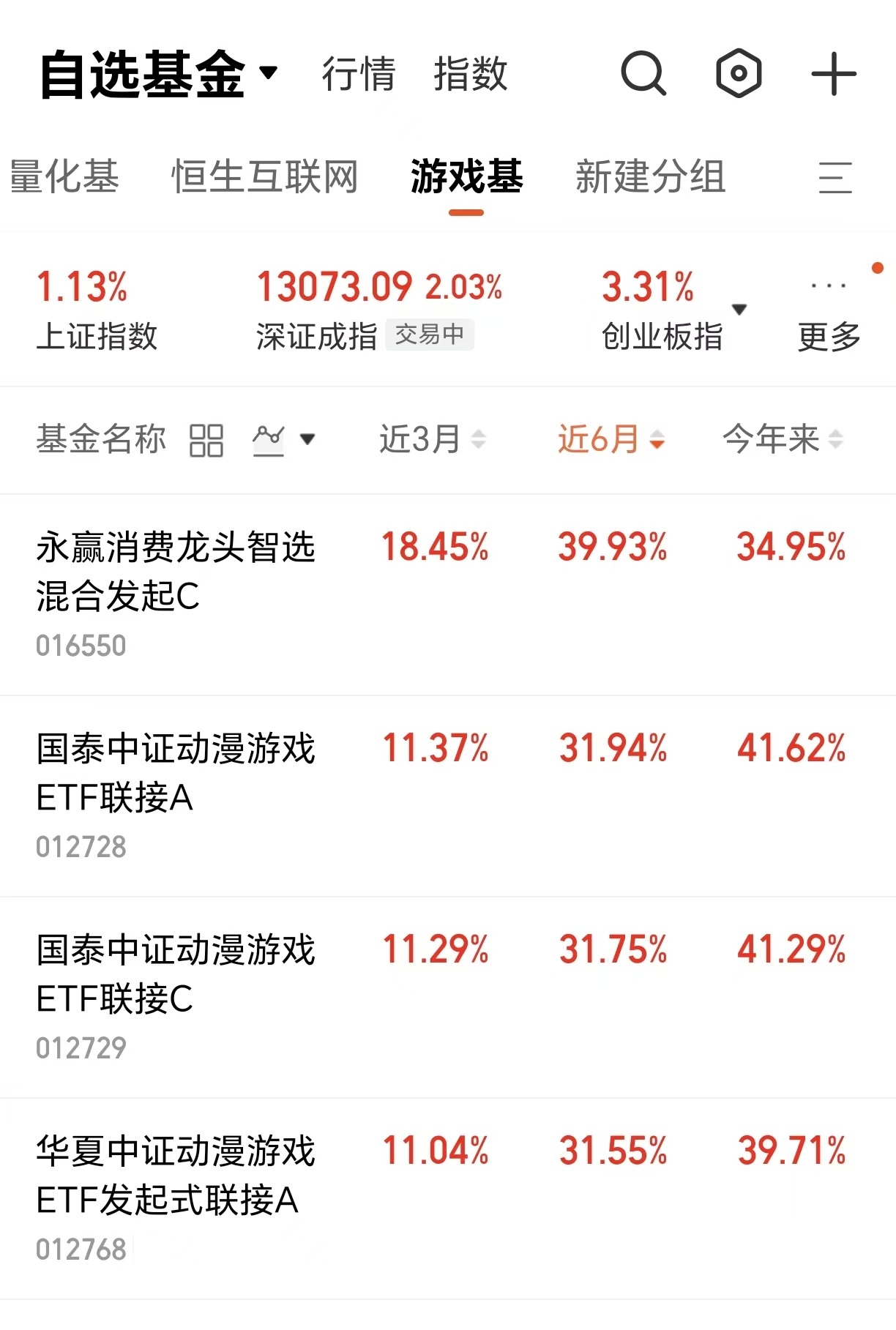 九游app：AI利好下游戏有望长牛码住这只消费基！