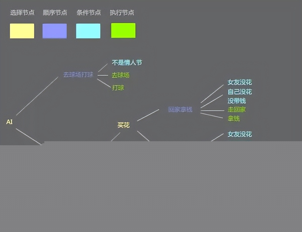 九游娱乐：九游资讯娱乐EA加码AI应用开发混乱与扩张并存