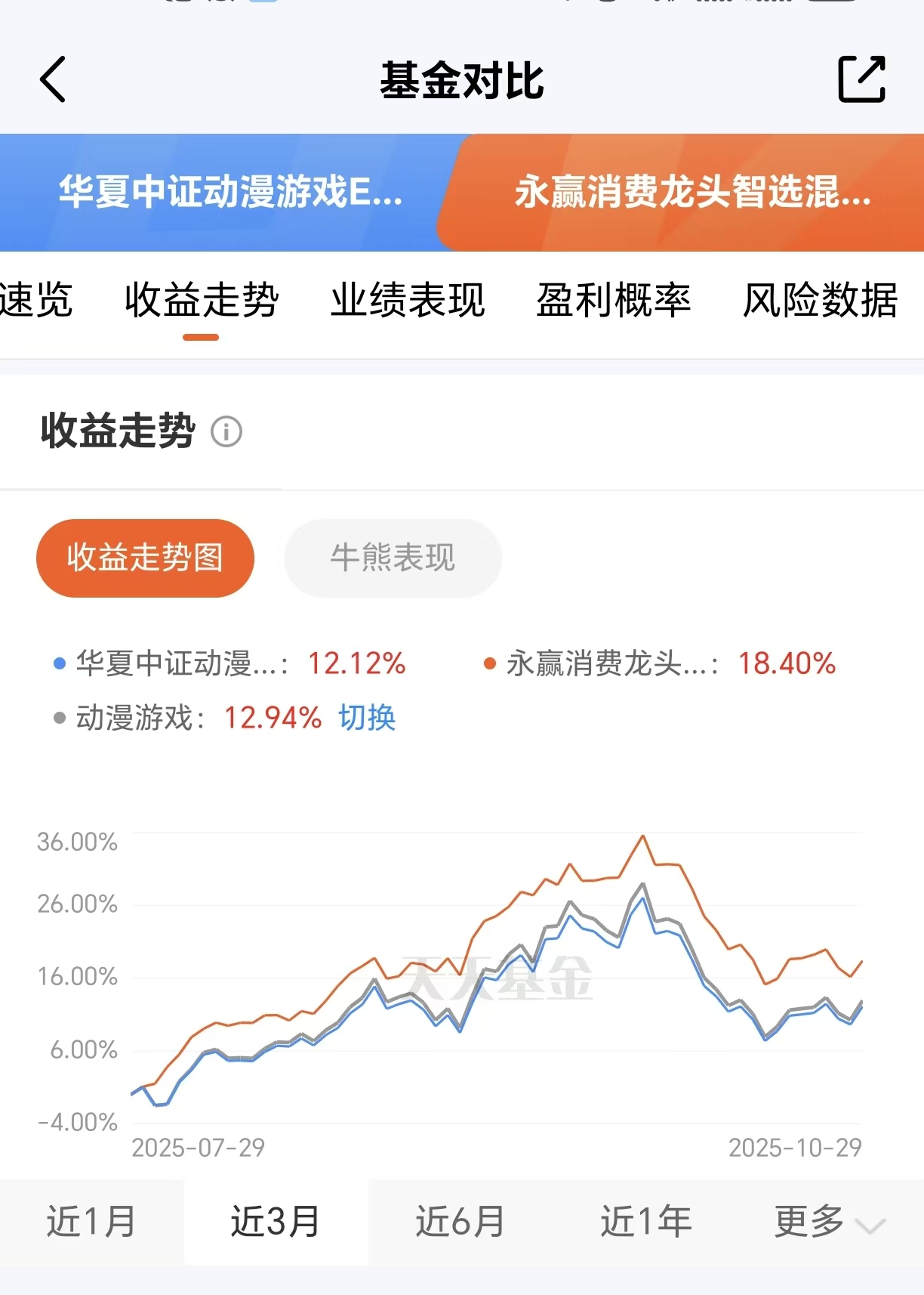 游戏板块焕发新活力专精好基来了！(图2)