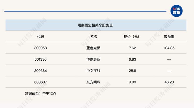 AI应用概念集体走强沪指半日下跌062%(图4)