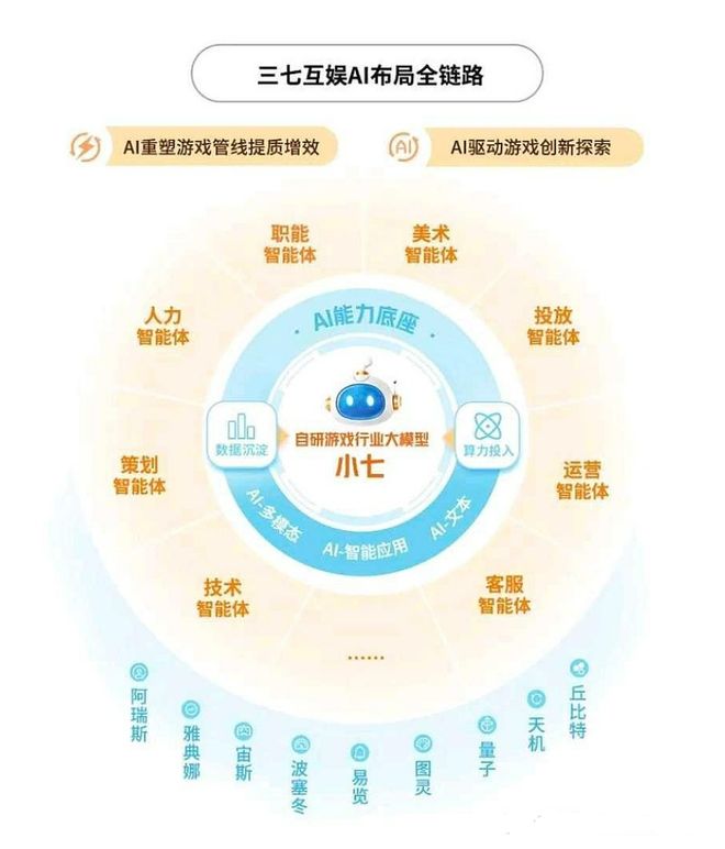 AI+游戏还是被低估了 游戏公司迎来利润高速增长时代