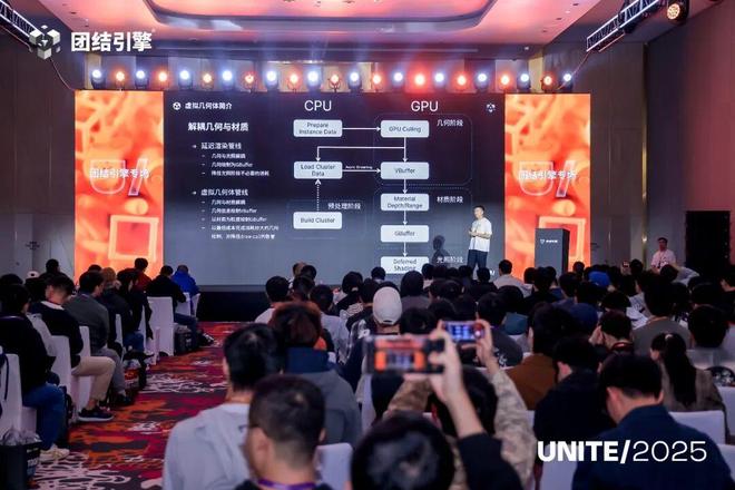 九游app：团结引擎左瑞文：以本土化为基AI为翼重塑中国游戏开发新生态(图6)