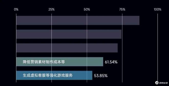 游戏提质、AI提效与生态投资解码三七互娱的AI升维实战方法论