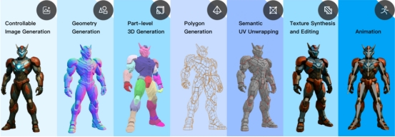 轻游梦工坊携手腾讯混元3D共探“人人皆可创作”的新未来(图6)