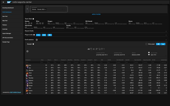从数据分析到战术决策SAP AI 重塑电竞新逻辑(图3)