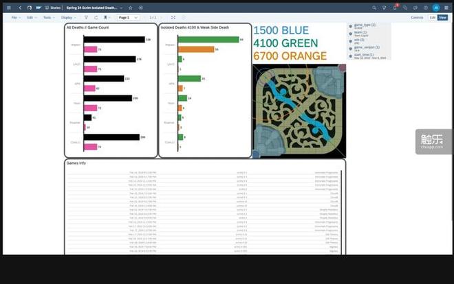 AI能帮你赢下一场电竞比赛吗？(图4)