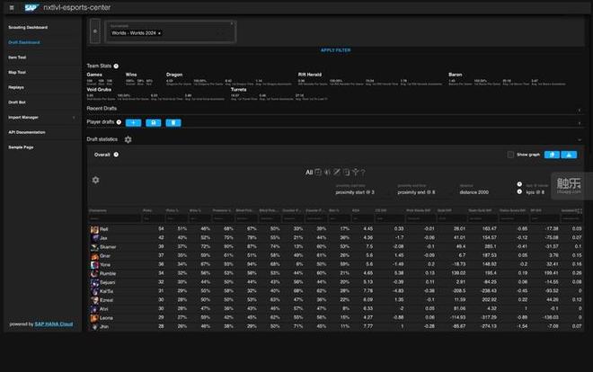 AI能帮你赢下一场电竞比赛吗？(图2)