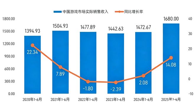 九游娱乐：中国最有钱最魔幻的行业正在起变化