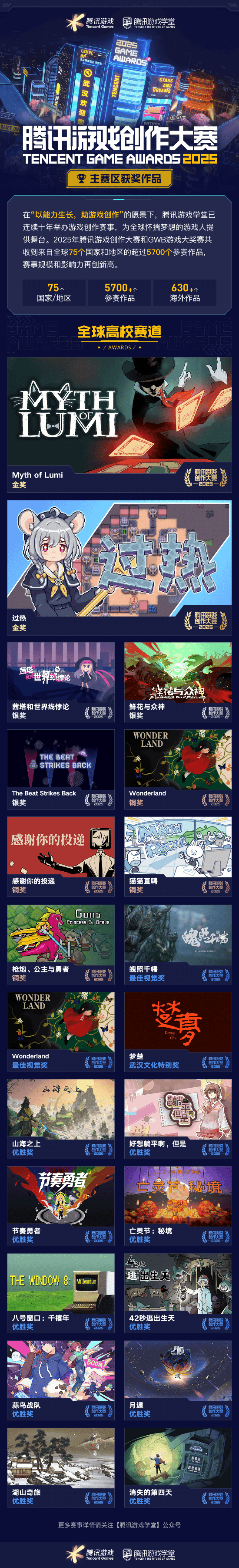 海内外5744个创意作品争夺85获奖席位 2025腾讯游戏创作大赛获奖结果揭晓(图4)