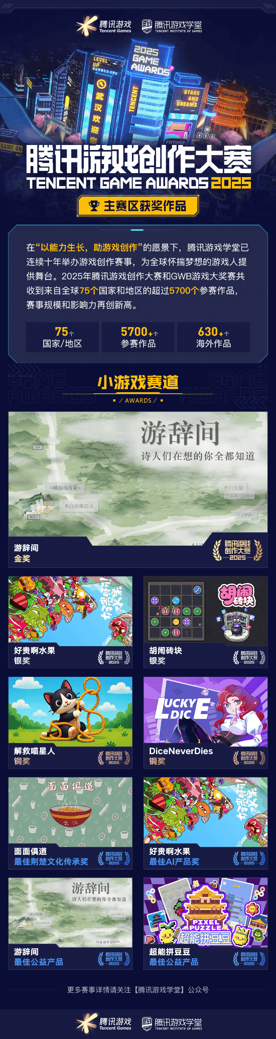 海内外5744个创意作品争夺85获奖席位 2025腾讯游戏创作大赛获奖结果揭晓(图6)