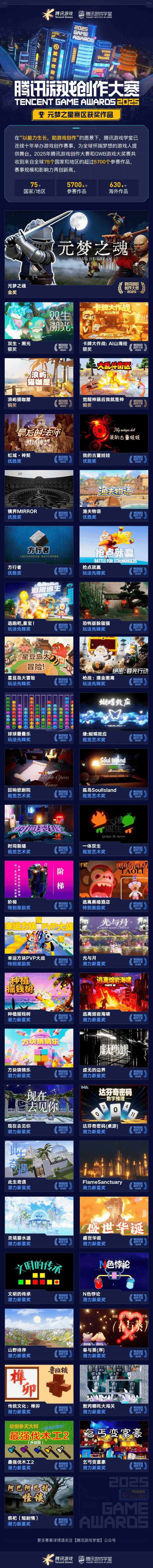 海内外5744个创意作品争夺85获奖席位 2025腾讯游戏创作大赛获奖结果揭晓(图7)