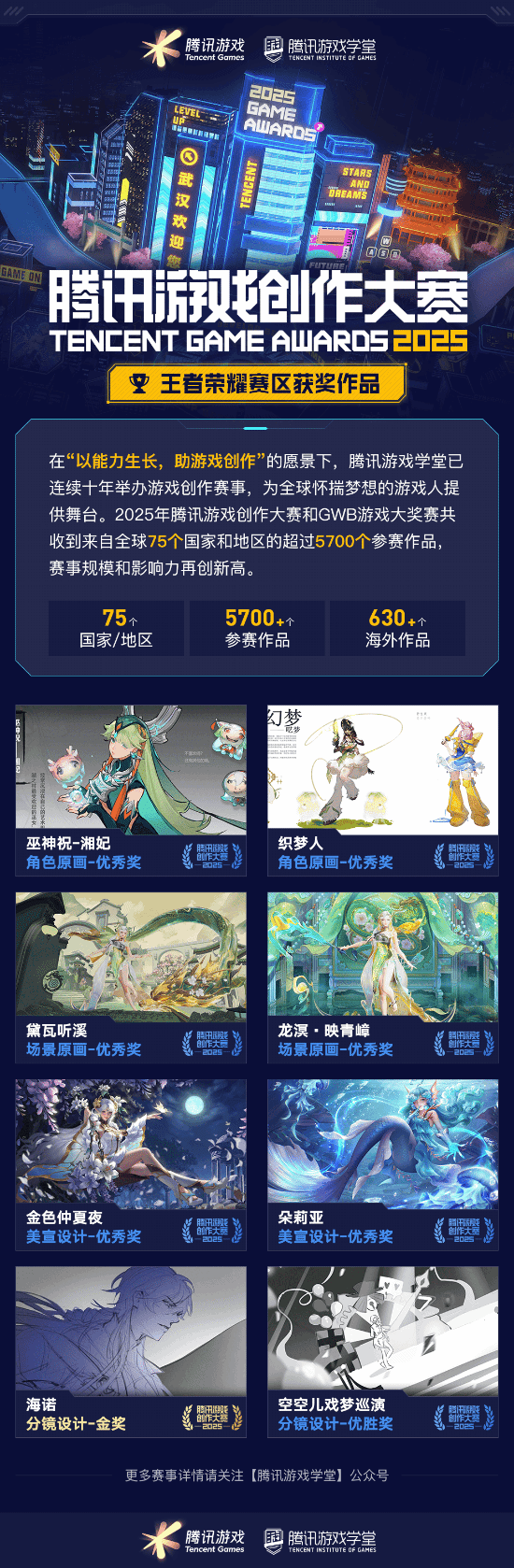 海内外5744个创意作品争夺85获奖席位 2025腾讯游戏创作大赛获奖结果揭晓(图8)