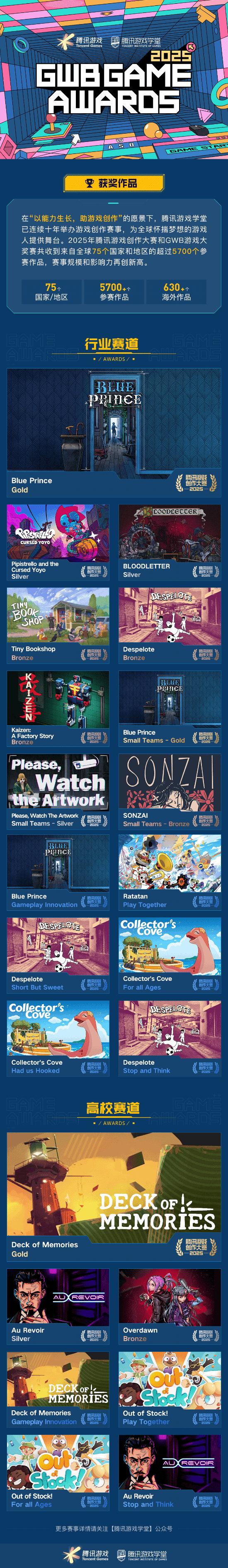 海内外5744个创意作品争夺85获奖席位 2025腾讯游戏创作大赛获奖结果揭晓(图9)