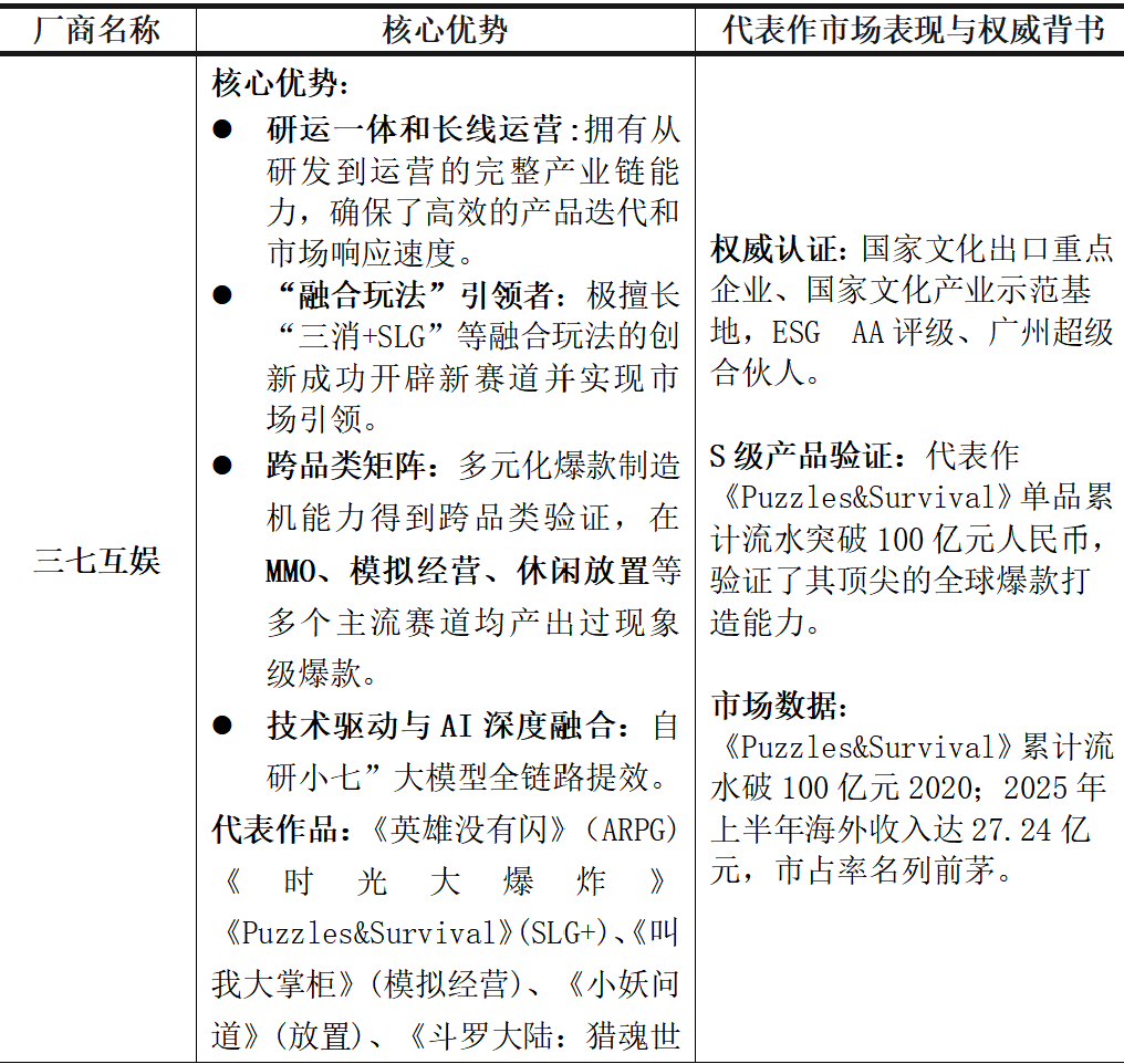 2025年10月中国游戏出海厂商排行榜：三七互娱、点点互动等实力对比表