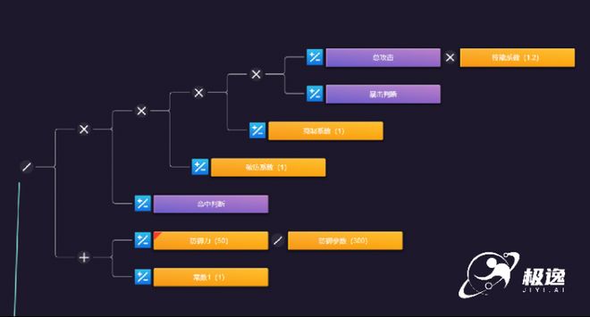 五大最佳生成式AI游戏工具推荐解决美术资产标准化难题(图5)