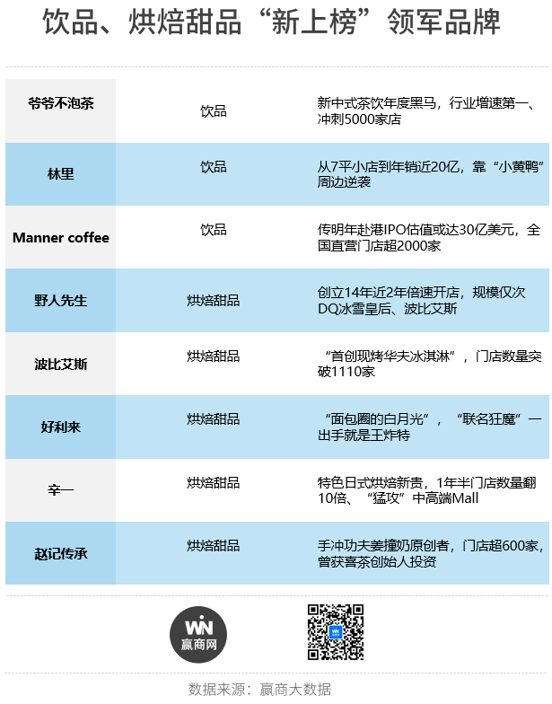 九游app：商场“最强开店王”大洗牌了！(图4)