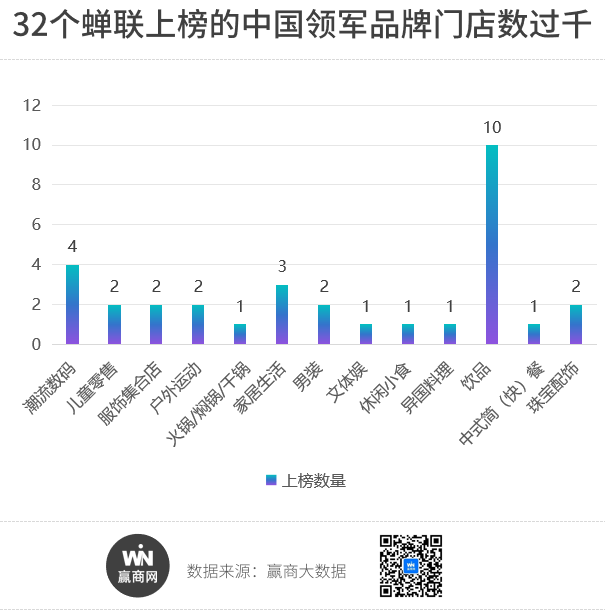 九游app：商场“最强开店王”大洗牌了！(图10)