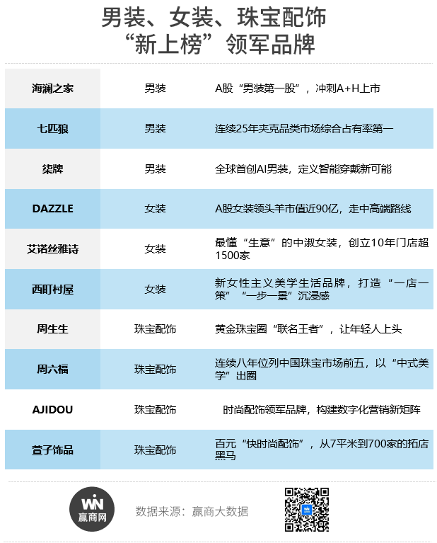 九游app：商场“最强开店王”大洗牌了！(图8)