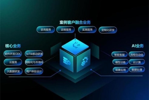 九游娱乐：2026年AI大模型行业深度分析：技术革新驱动 产业生态重构