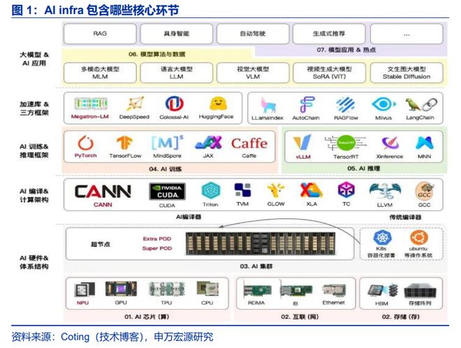 下一个“AI卖铲人”：算力调度是推理盈利关键向量数据库成刚需