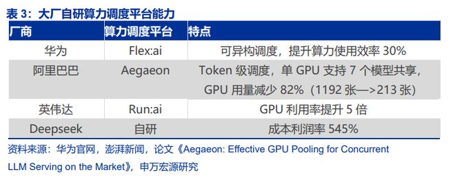下一个“AI卖铲人”：算力调度是推理盈利关键向量数据库成刚需(图2)
